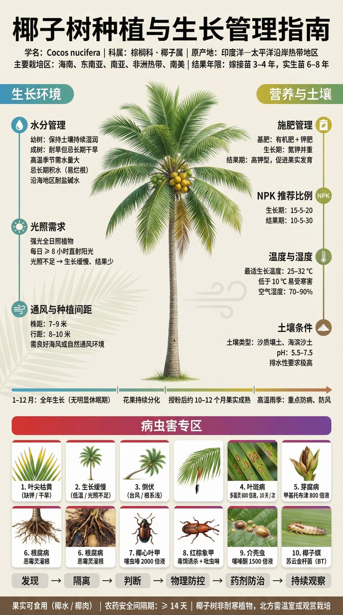 Fruit Tree Growing Science Board (3)
